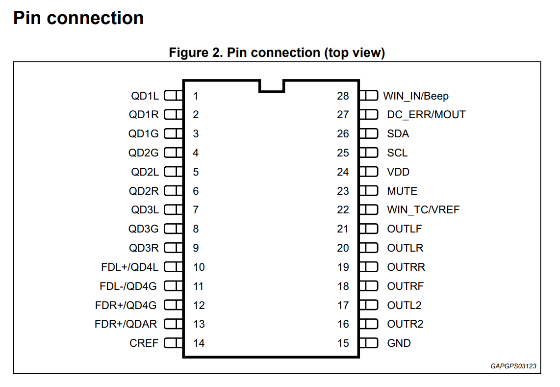TDA7719 Pin